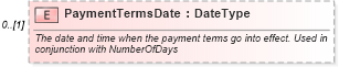 XSD Diagram of PaymentTermsDate in schema components_xsd (Standards for Technology in Automotive Retail)