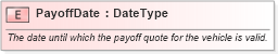 XSD Diagram of PayoffDate in schema fields_xsd (Standards for Technology in Automotive Retail)