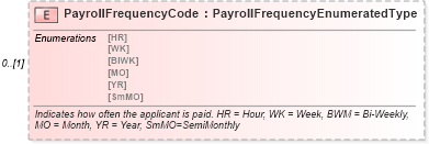 XSD Diagram of PayrollFrequencyCode in schema components_xsd (Standards for Technology in Automotive Retail)