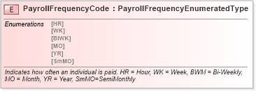 XSD Diagram of PayrollFrequencyCode in schema fields_xsd (Standards for Technology in Automotive Retail)