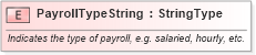 XSD Diagram of PayrollTypeString in schema fields_xsd (Standards for Technology in Automotive Retail)