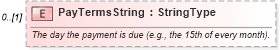 XSD Diagram of PayTermsString in schema components_xsd (Standards for Technology in Automotive Retail)