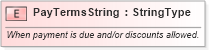 XSD Diagram of PayTermsString in schema fields_xsd (Standards for Technology in Automotive Retail)