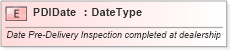 XSD Diagram of PDIDate in schema fields_xsd (Standards for Technology in Automotive Retail)