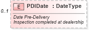 XSD Diagram of PDIDate in schema retaildeliveryreporting_xsd (Standards for Technology in Automotive Retail)
