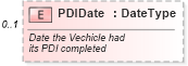 XSD Diagram of PDIDate in schema vehicleservicehistory_xsd (Standards for Technology in Automotive Retail)