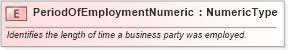 XSD Diagram of PeriodOfEmploymentNumeric in schema fields_xsd (Standards for Technology in Automotive Retail)
