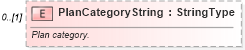 XSD Diagram of PlanCategoryString in schema components_xsd (Standards for Technology in Automotive Retail)