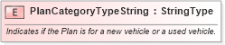 XSD Diagram of PlanCategoryTypeString in schema fields_xsd (Standards for Technology in Automotive Retail)