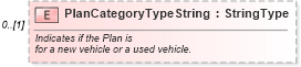 XSD Diagram of PlanCategoryTypeString in schema serviceplan_xsd (Standards for Technology in Automotive Retail)