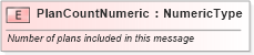 XSD Diagram of PlanCountNumeric in schema fields_xsd (Standards for Technology in Automotive Retail)