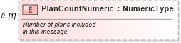 XSD Diagram of PlanCountNumeric in schema serviceplan_xsd (Standards for Technology in Automotive Retail)