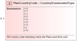 XSD Diagram of PlanCountryCode in schema serviceplaninformation_xsd (Standards for Technology in Automotive Retail)