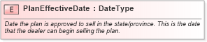 XSD Diagram of PlanEffectiveDate in schema fields_xsd (Standards for Technology in Automotive Retail)