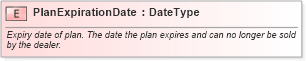 XSD Diagram of PlanExpirationDate in schema fields_xsd (Standards for Technology in Automotive Retail)