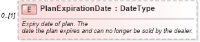 XSD Diagram of PlanExpirationDate in schema serviceplan_xsd (Standards for Technology in Automotive Retail)