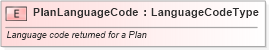 XSD Diagram of PlanLanguageCode in schema fields_xsd (Standards for Technology in Automotive Retail)