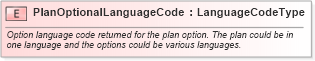 XSD Diagram of PlanOptionalLanguageCode in schema fields_xsd (Standards for Technology in Automotive Retail)