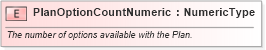 XSD Diagram of PlanOptionCountNumeric in schema fields_xsd (Standards for Technology in Automotive Retail)