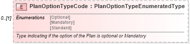 XSD Diagram of PlanOptionTypeCode in schema components_xsd (Standards for Technology in Automotive Retail)