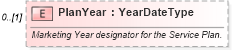 XSD Diagram of PlanYear in schema components_xsd (Standards for Technology in Automotive Retail)