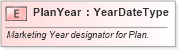 XSD Diagram of PlanYear in schema fields_xsd (Standards for Technology in Automotive Retail)