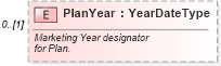 XSD Diagram of PlanYear in schema serviceplan_xsd (Standards for Technology in Automotive Retail)