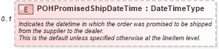 XSD Diagram of POHPromisedShipDateTime in schema partsorder_xsd (Standards for Technology in Automotive Retail)