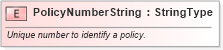 XSD Diagram of PolicyNumberString in schema fields_xsd (Standards for Technology in Automotive Retail)