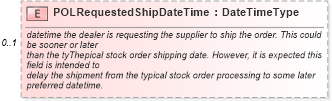 XSD Diagram of POLRequestedShipDateTime in schema partsorder_xsd (Standards for Technology in Automotive Retail)