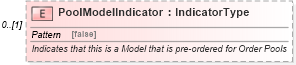 XSD Diagram of PoolModelIndicator in schema deprecatedcomponents_xsd (Standards for Technology in Automotive Retail)