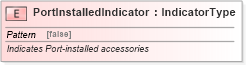 XSD Diagram of PortInstalledIndicator in schema fields_xsd (Standards for Technology in Automotive Retail)
