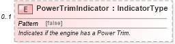 XSD Diagram of PowerTrimIndicator in schema components_xsd (Standards for Technology in Automotive Retail)