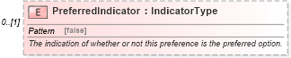 XSD Diagram of PreferredIndicator in schema components_xsd (Standards for Technology in Automotive Retail)