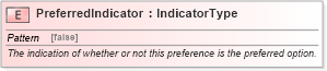 XSD Diagram of PreferredIndicator in schema fields_xsd (Standards for Technology in Automotive Retail)