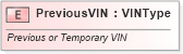 XSD Diagram of PreviousVIN in schema fields_xsd (Standards for Technology in Automotive Retail)