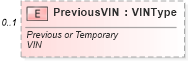 XSD Diagram of PreviousVIN in schema vehicleorder_xsd (Standards for Technology in Automotive Retail)