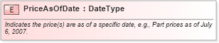 XSD Diagram of PriceAsOfDate in schema fields_xsd (Standards for Technology in Automotive Retail)