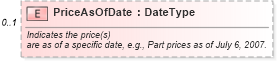 XSD Diagram of PriceAsOfDate in schema partspicklist_xsd (Standards for Technology in Automotive Retail)