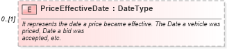 XSD Diagram of PriceEffectiveDate in schema components_xsd (Standards for Technology in Automotive Retail)
