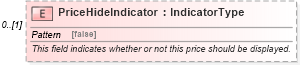 XSD Diagram of PriceHideIndicator in schema components_xsd (Standards for Technology in Automotive Retail)