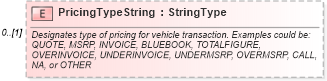 XSD Diagram of PricingTypeString in schema components_xsd (Standards for Technology in Automotive Retail)