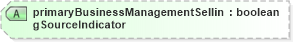 XSD Diagram of primaryBusinessManagementSellingSourceIndicator in schema dealerlocatorextended_xsd (Standards for Technology in Automotive Retail)