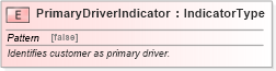 XSD Diagram of PrimaryDriverIndicator in schema fields_xsd (Standards for Technology in Automotive Retail)