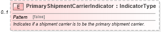 XSD Diagram of PrimaryShipmentCarrierIndicator in schema components_xsd (Standards for Technology in Automotive Retail)
