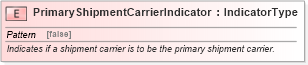 XSD Diagram of PrimaryShipmentCarrierIndicator in schema fields_xsd (Standards for Technology in Automotive Retail)
