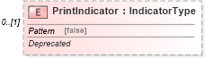 XSD Diagram of PrintIndicator in schema partsorder_xsd (Standards for Technology in Automotive Retail)
