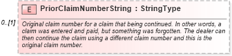 XSD Diagram of PriorClaimNumberString in schema components_xsd (Standards for Technology in Automotive Retail)