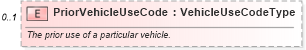 XSD Diagram of PriorVehicleUseCode in schema components_xsd (Standards for Technology in Automotive Retail)