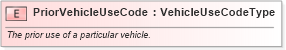 XSD Diagram of PriorVehicleUseCode in schema fields_xsd (Standards for Technology in Automotive Retail)